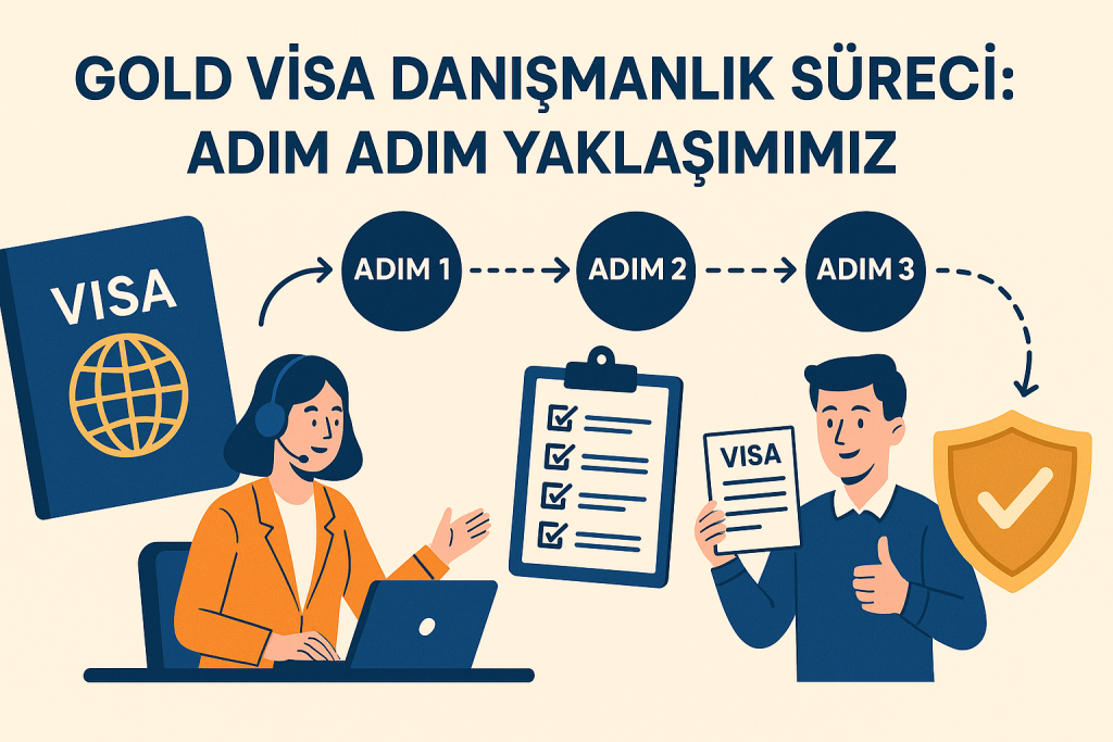 Gold Visa ile Amerika Hayallerinize Adım Adım: Şeffaf ve Güvenilir Danışmanlık Sürecimiz